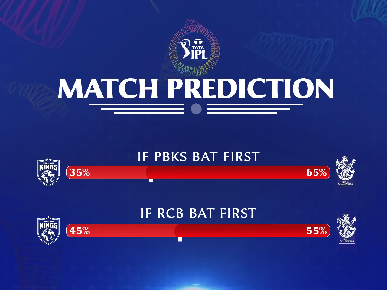 PBKS vs RCB - Match prediction