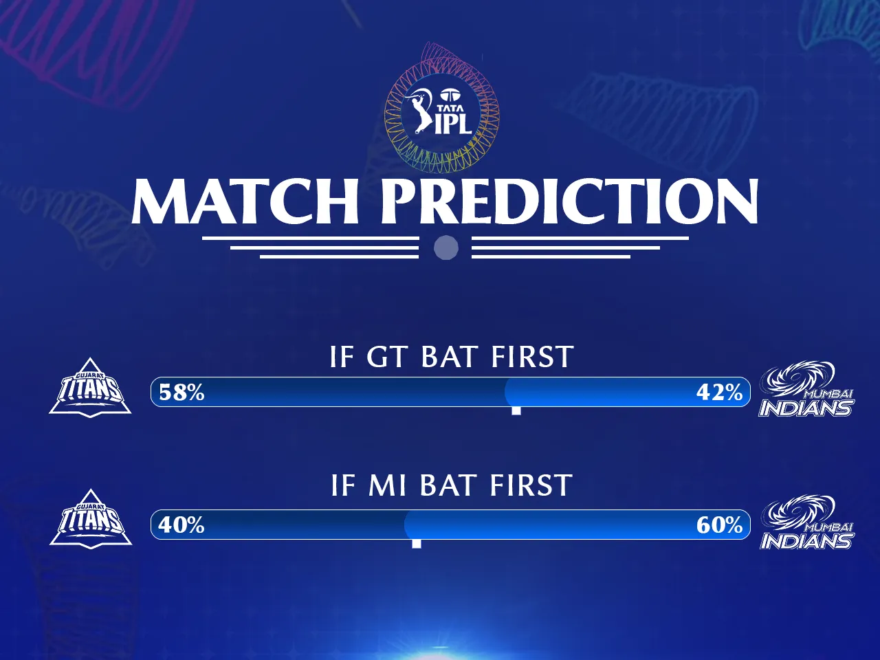 GT vs MI Eliminator