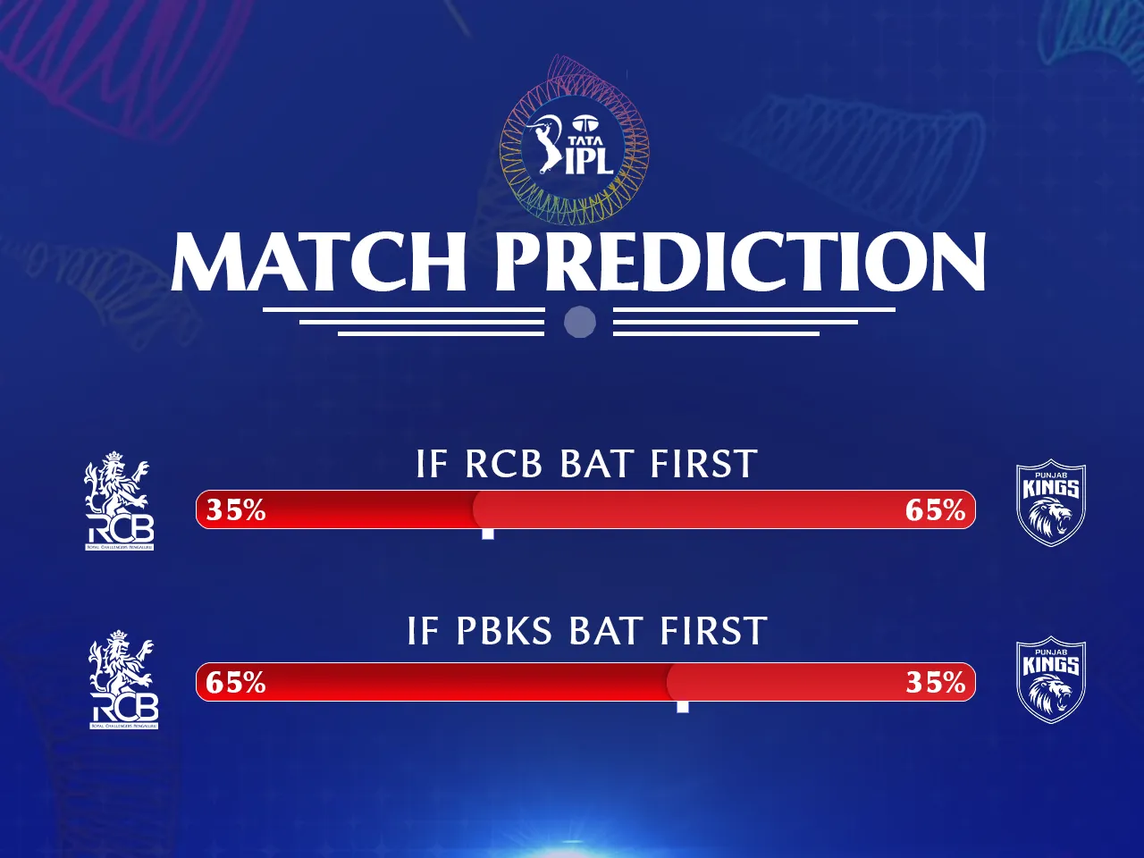 RCB vs PBKS match prediction
