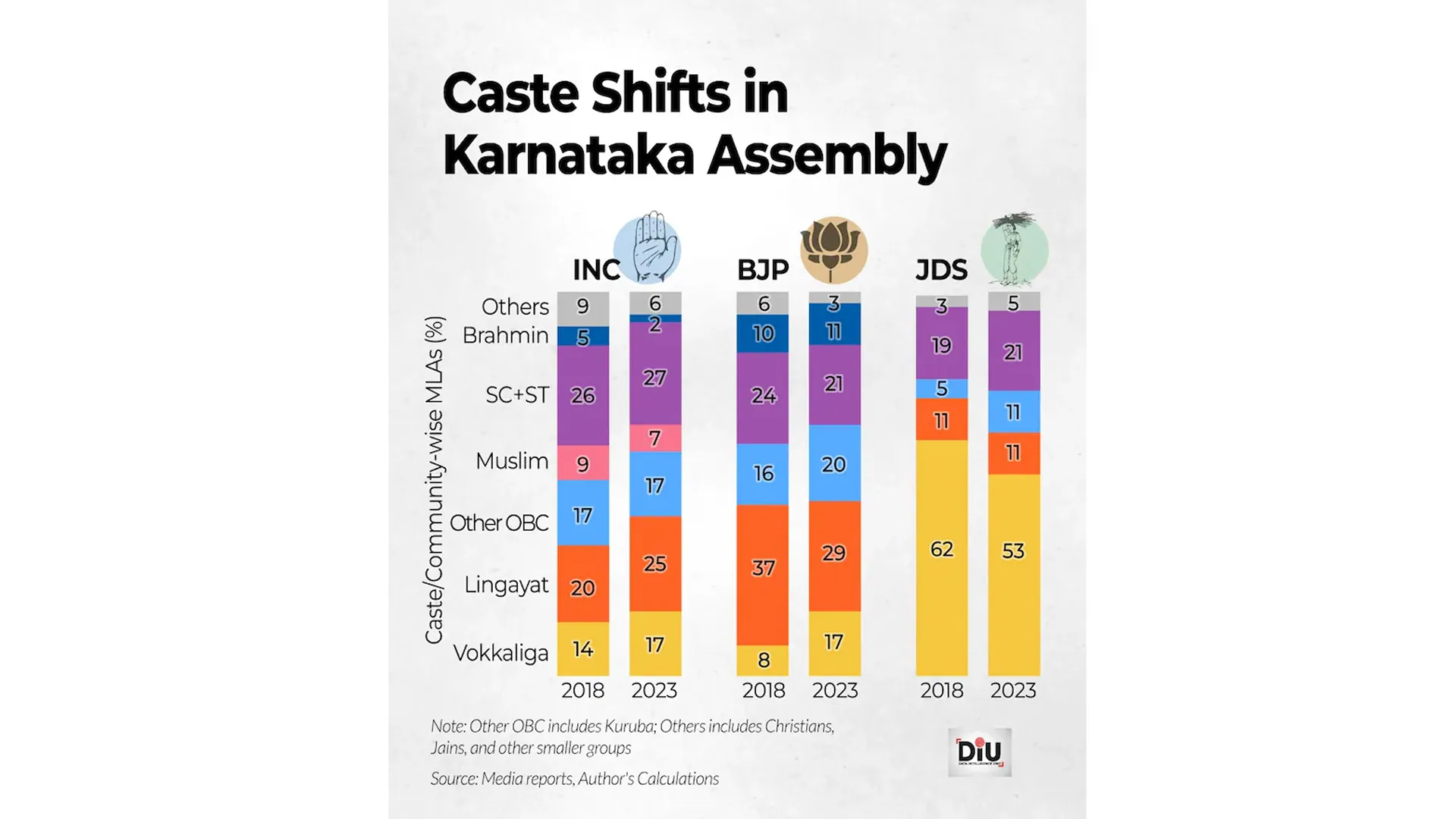 Karnataka caste survey puts Congress in a quandary