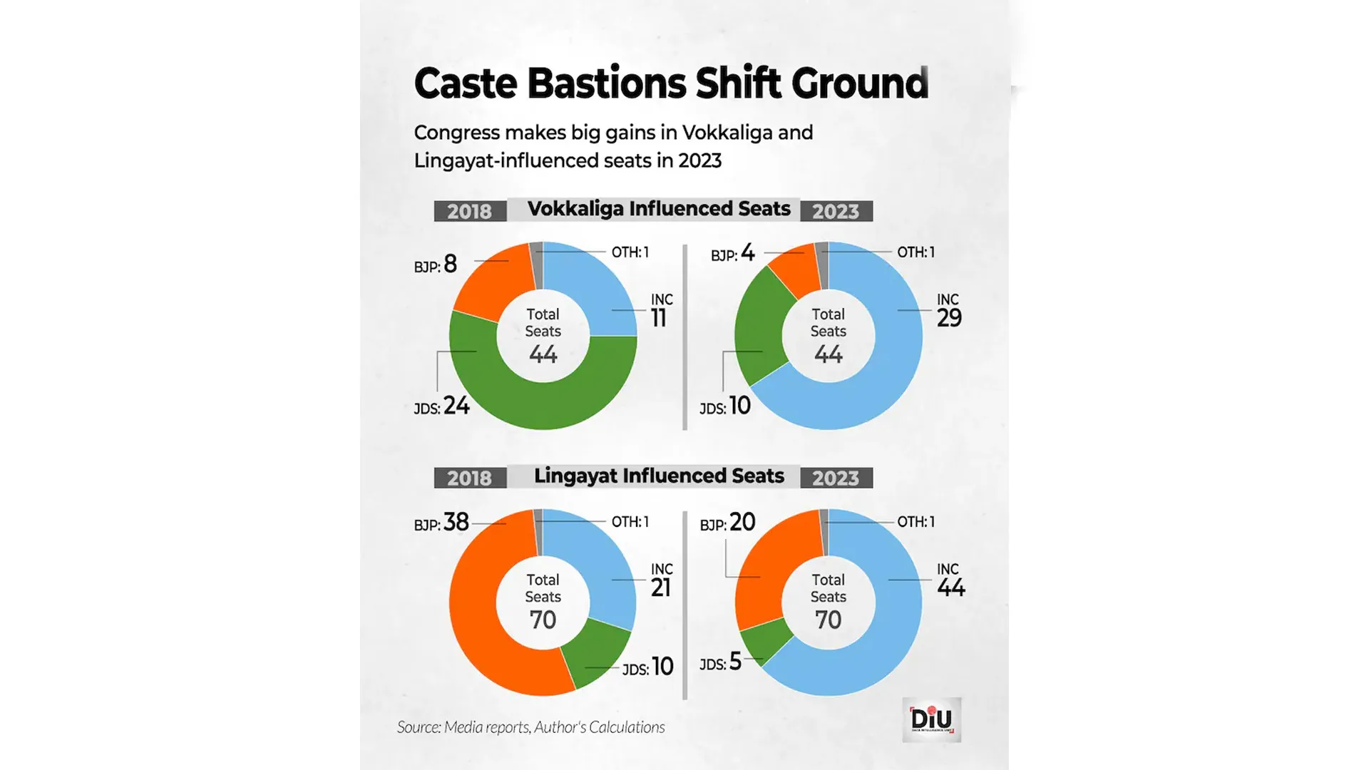 Karnataka caste survey puts Congress in a quandary