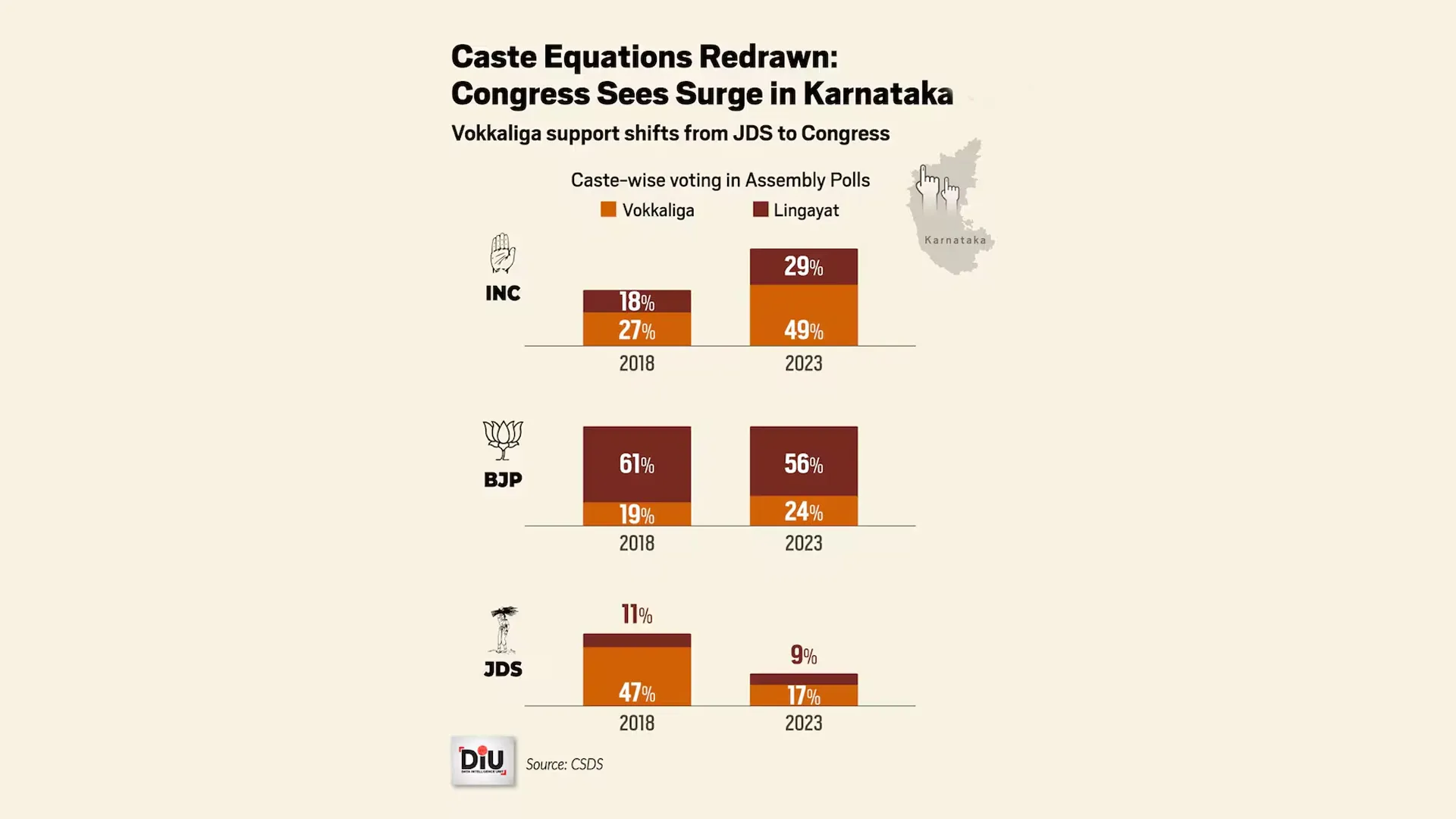 Karnataka caste survey puts Congress in a quandary