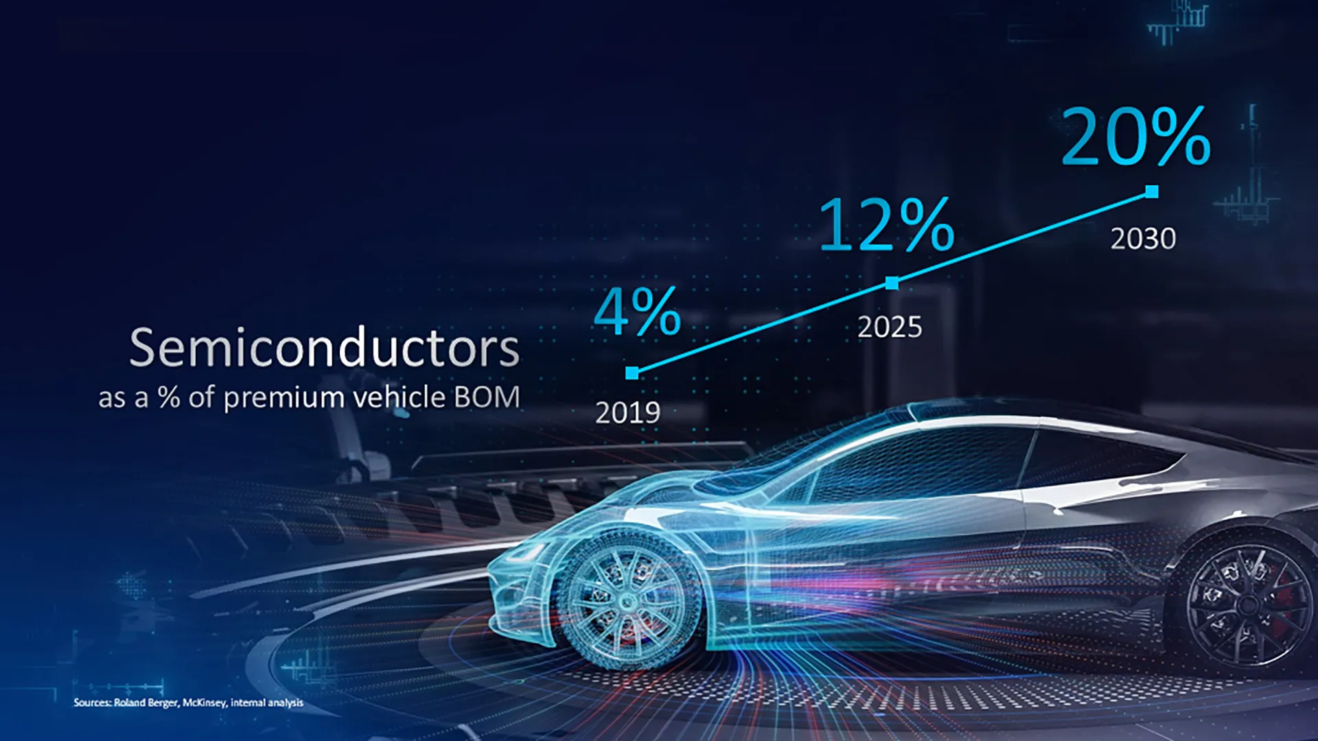 Intel CEO Predicts Chips Will Be More than 20% of Premium Vehicle BOM...