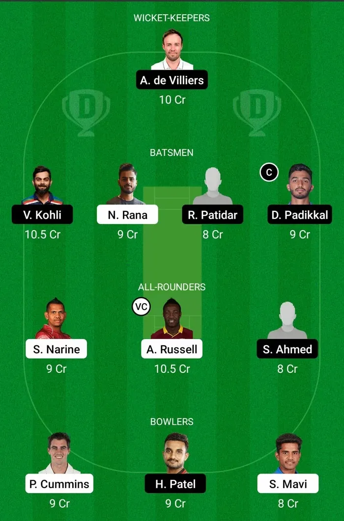 KKR vs RCB Dream11 2021
