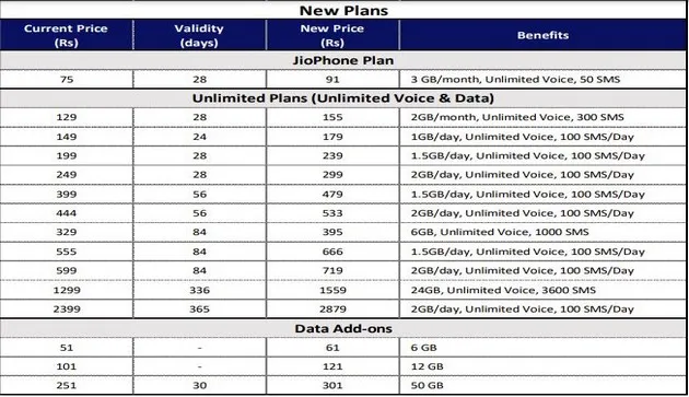 reliance jio prepaid plans