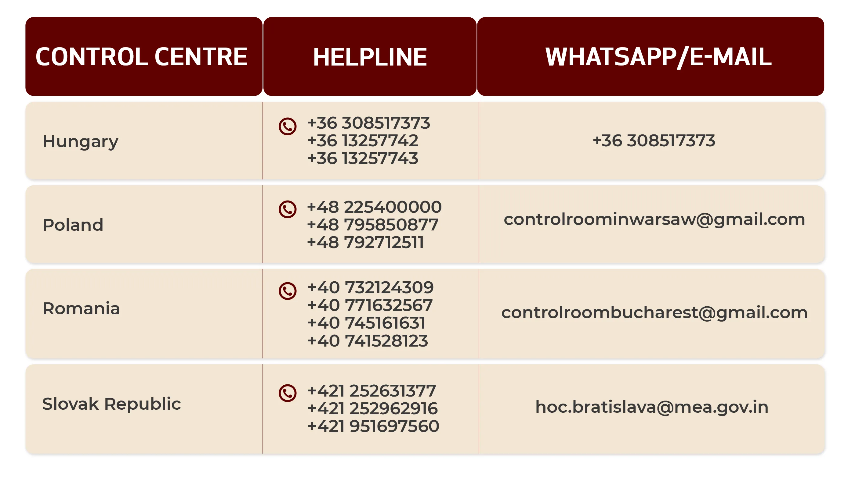 operation ganga helpline numbers