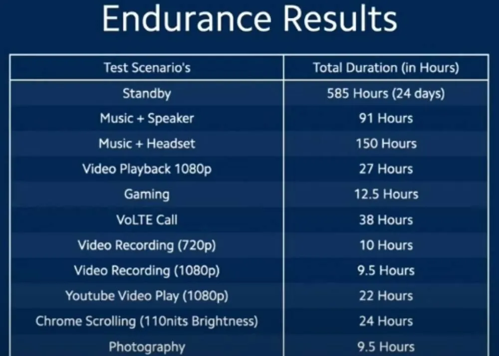 redmi 11 prime 5g features