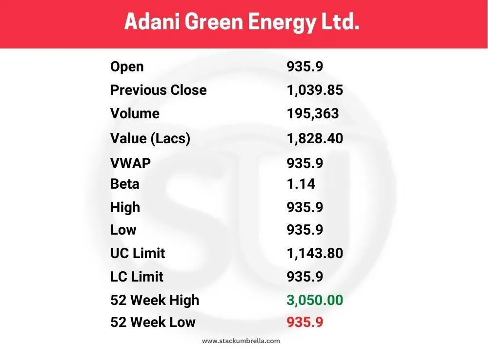 Adani Group Share Price