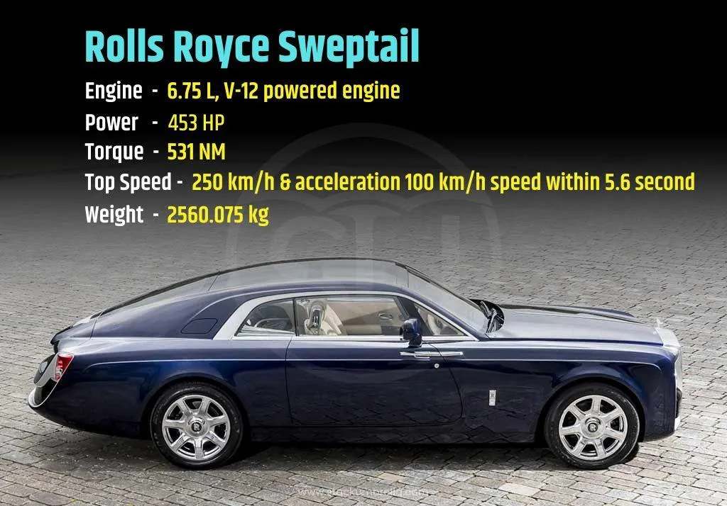 Rolls Royce Sweptail