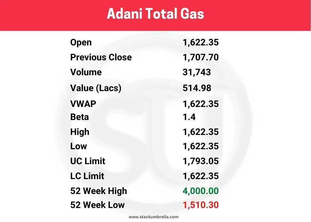 Adani Group Share Price