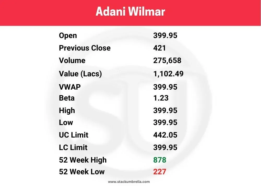 Adani Group Share Price