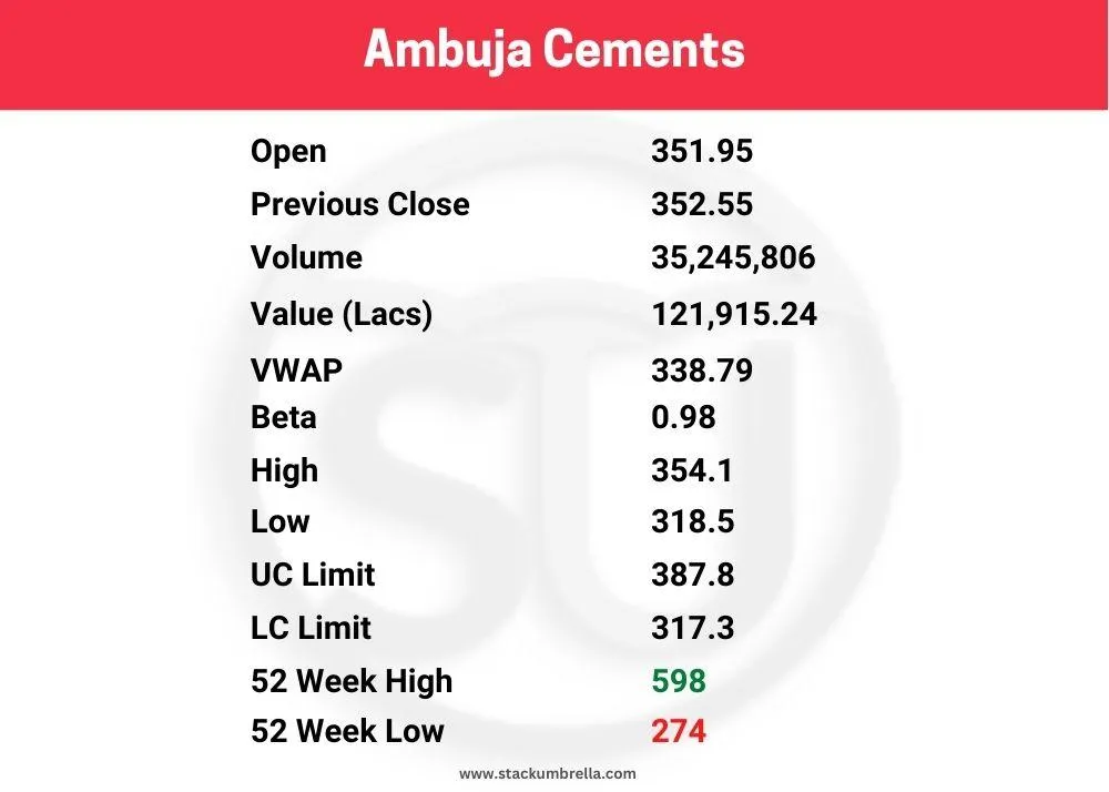 Adani Group Share Price