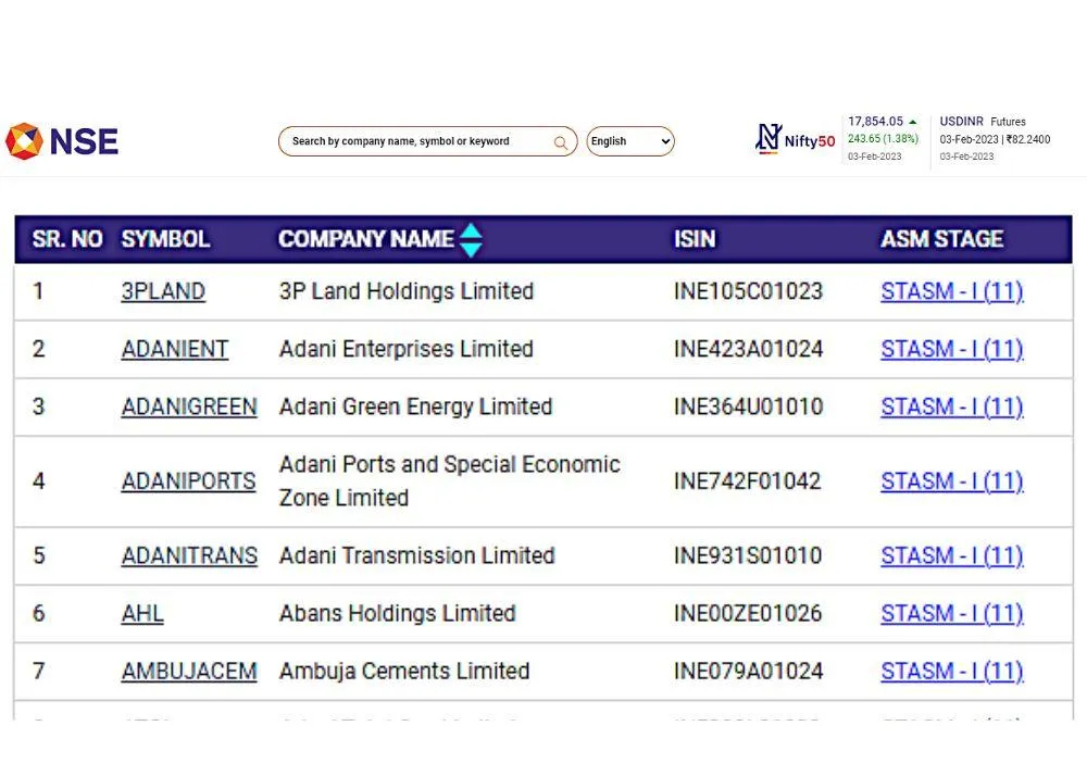 Adani Group Share Price