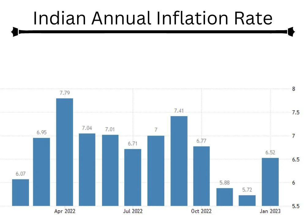 Bangladesh Economic Crisis 