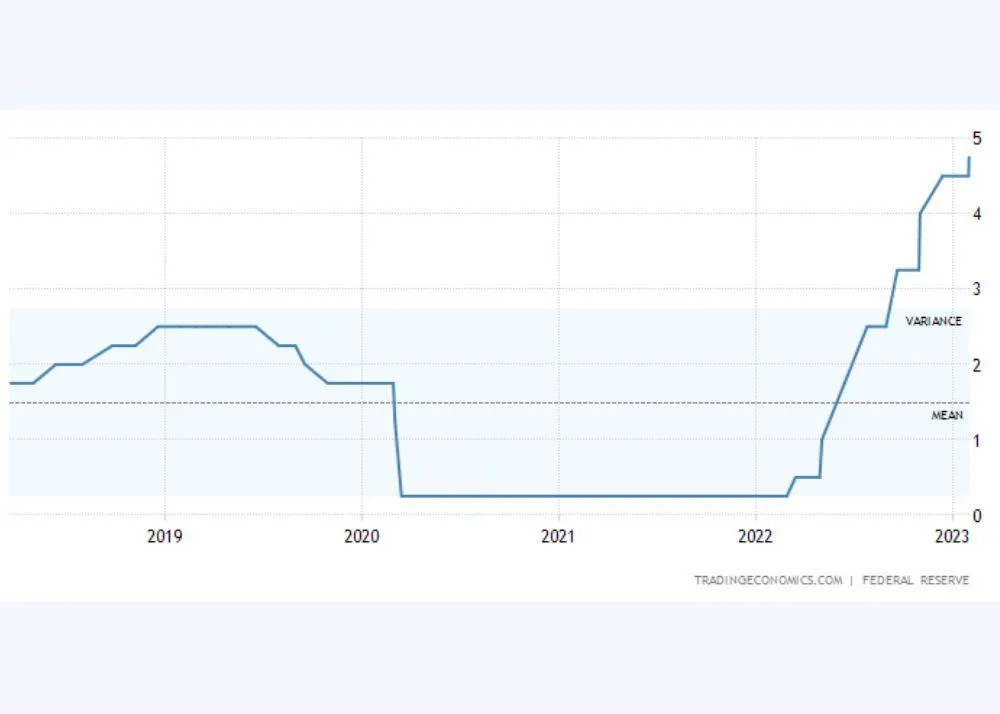 Collapse of Silicon Valley Bank