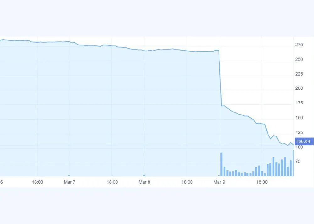 Collapse of Silicon Valley Bank