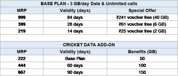 IPL 2023: Jio launched New Plans for Cricket lover, Check details