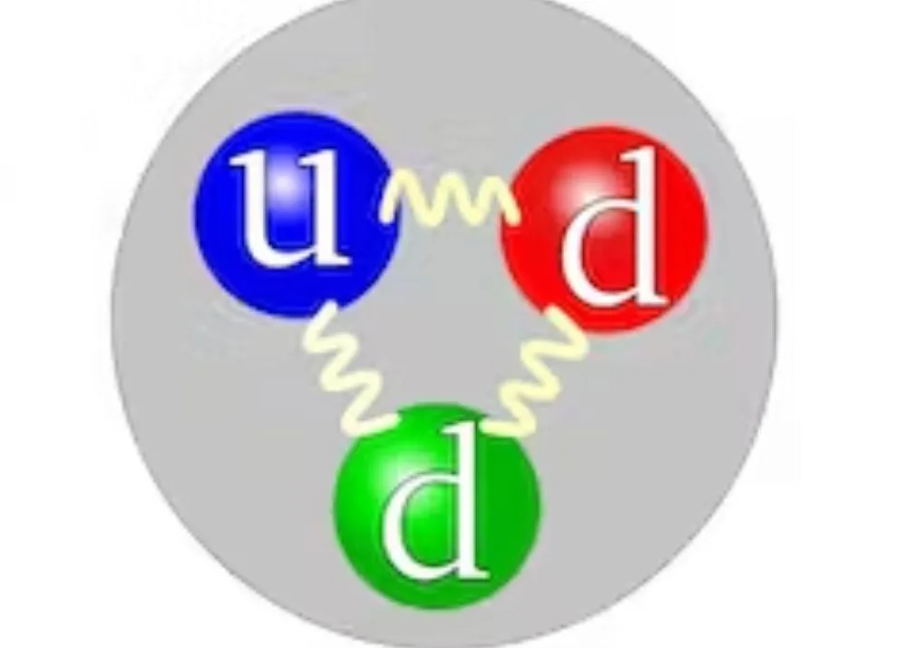 Astronomers detected Strange Star: Types of Quarks