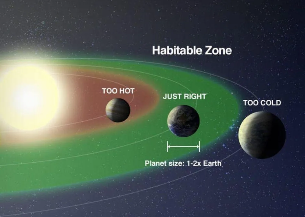 Is Venus Zone Deadly Atmosphere could be habitable one