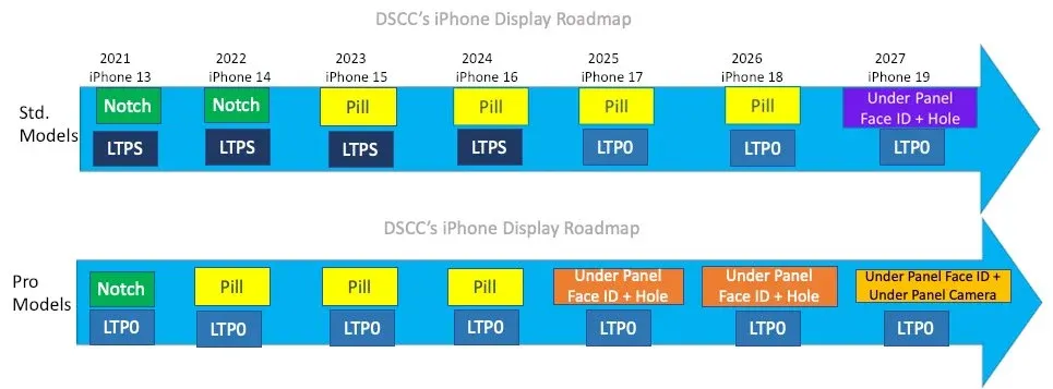 iPhone 17 Pro To Make A Debut with Innovative Under-Display Face ID Technology