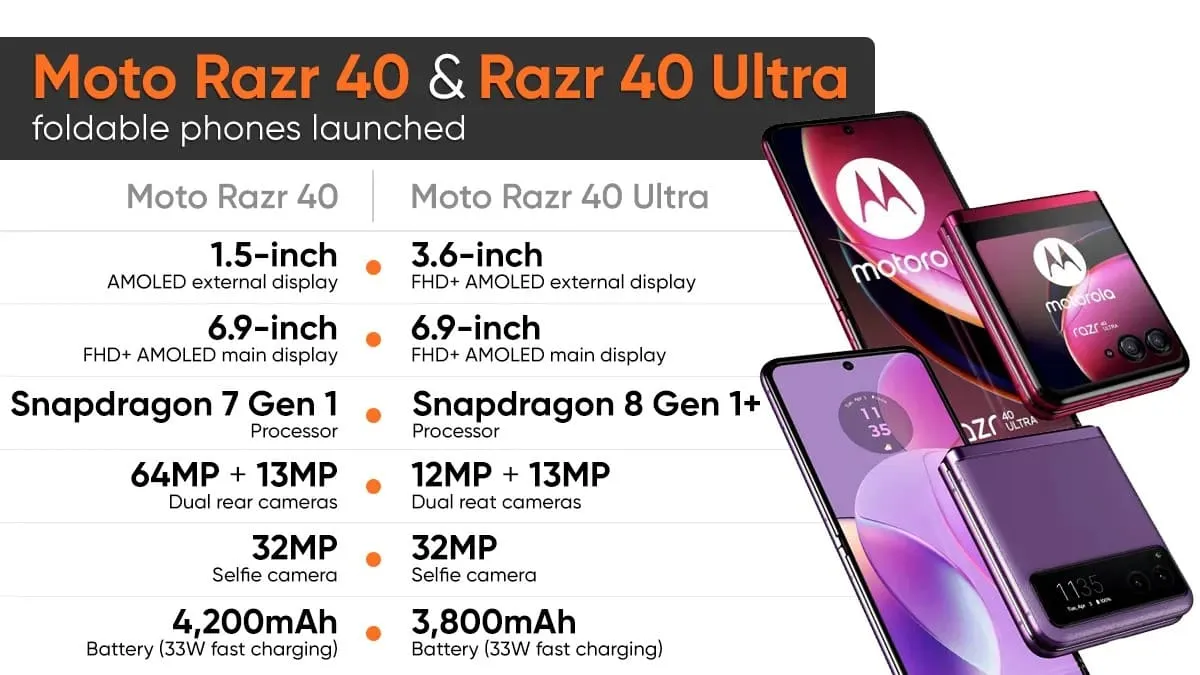 moto-razr-40-ultra-specs