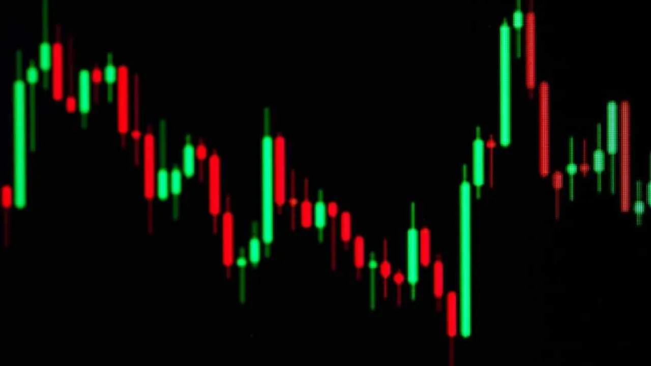 Candlestick Charts