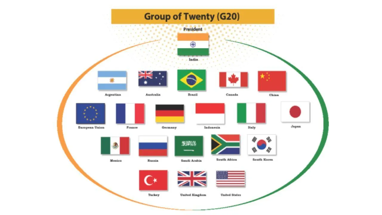 G20 Countries in the Group