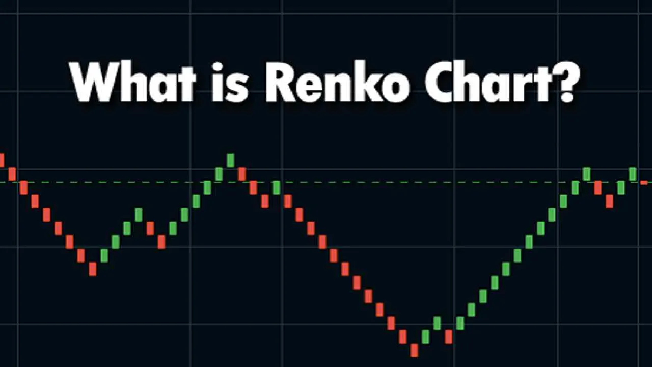 Renko Charts