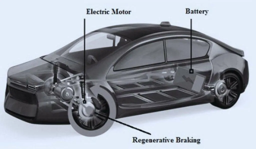 Electric Vehicle