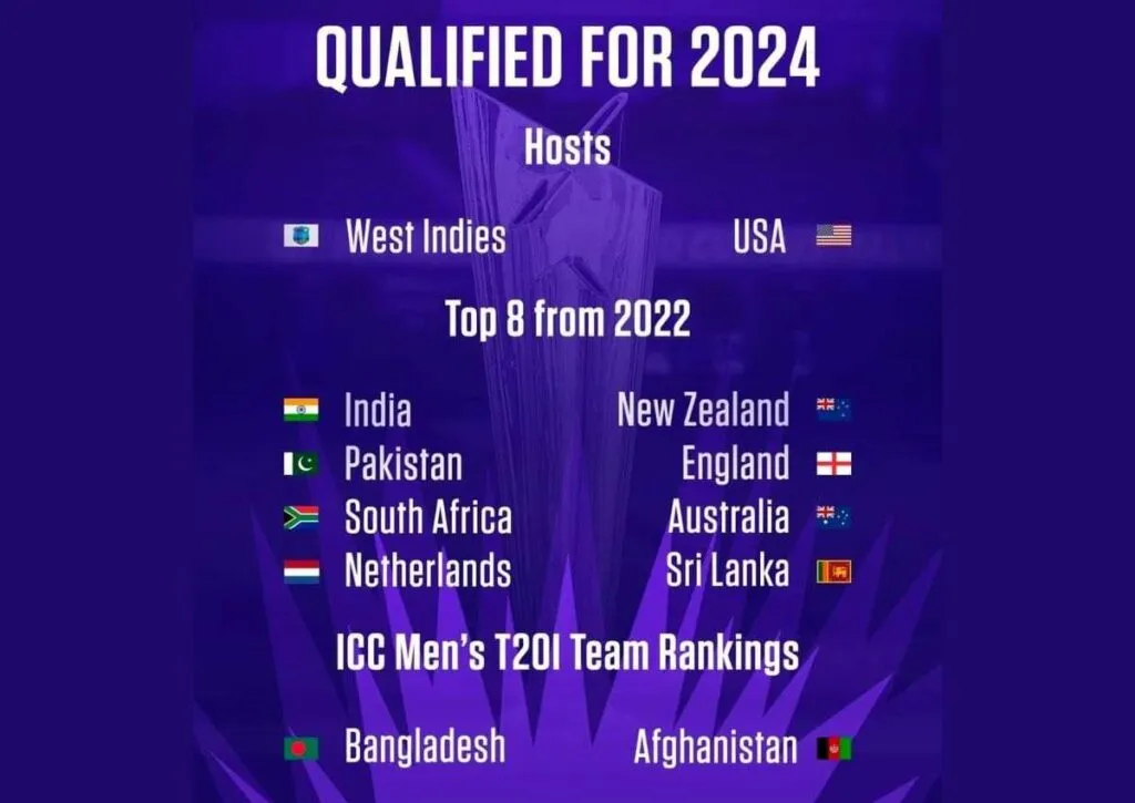 T20 World Cup 2024