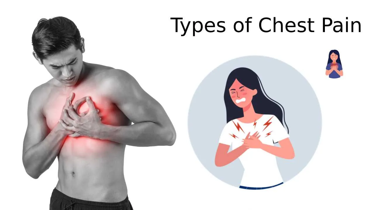 Heart related Chest Pain