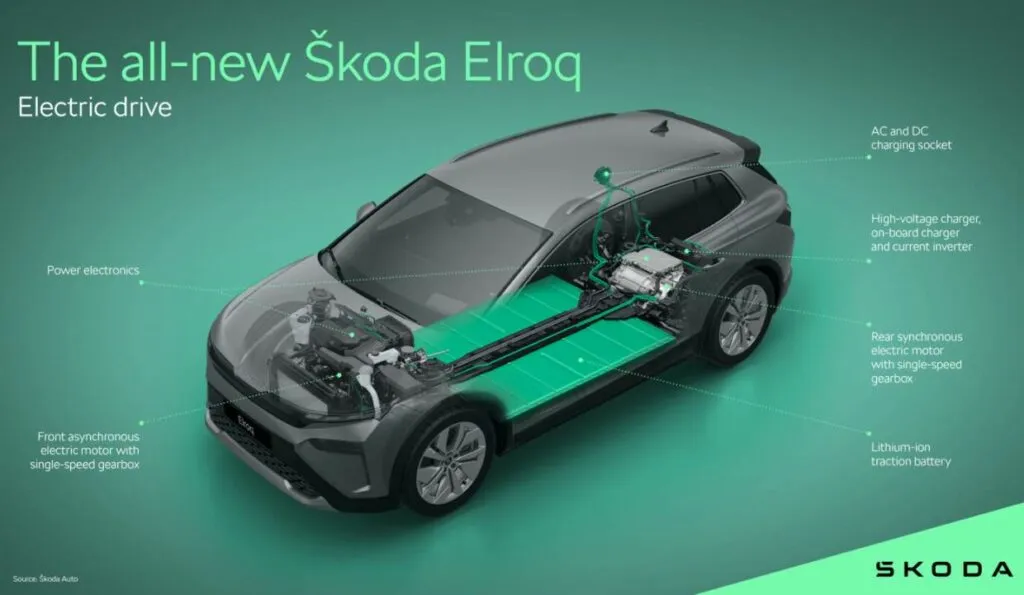 Skoda Elroq