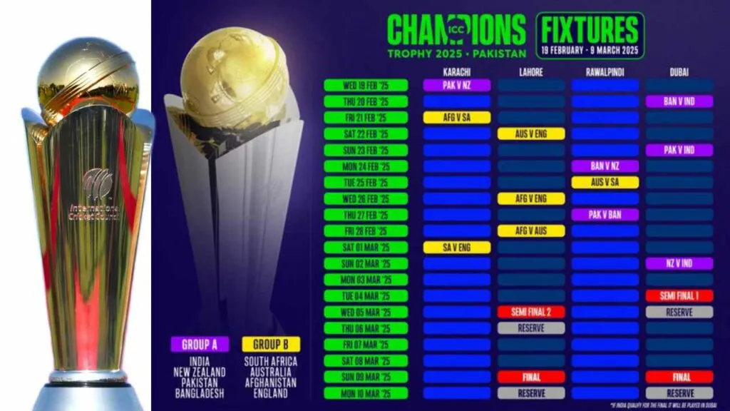 Champions Trophy 2025