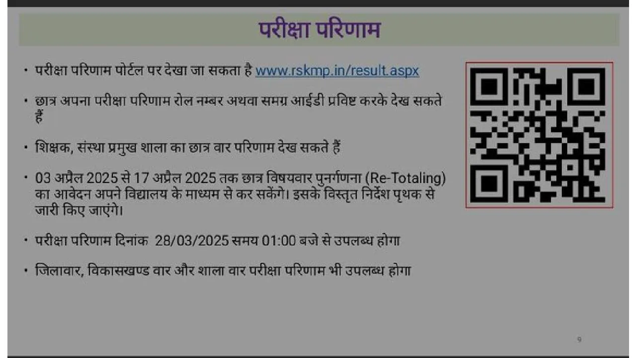 MP Board exam result 2025