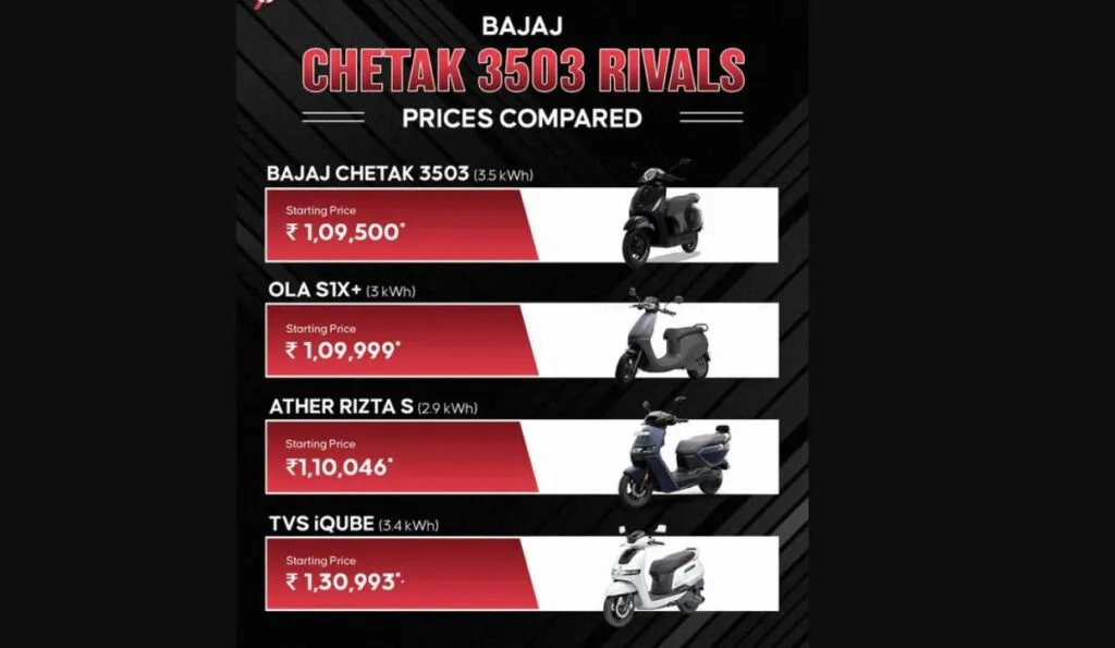Bajaj Chetak 3503