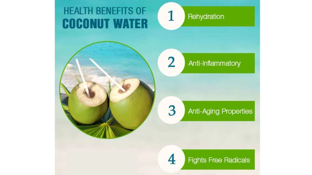 Coconut Water Benefits