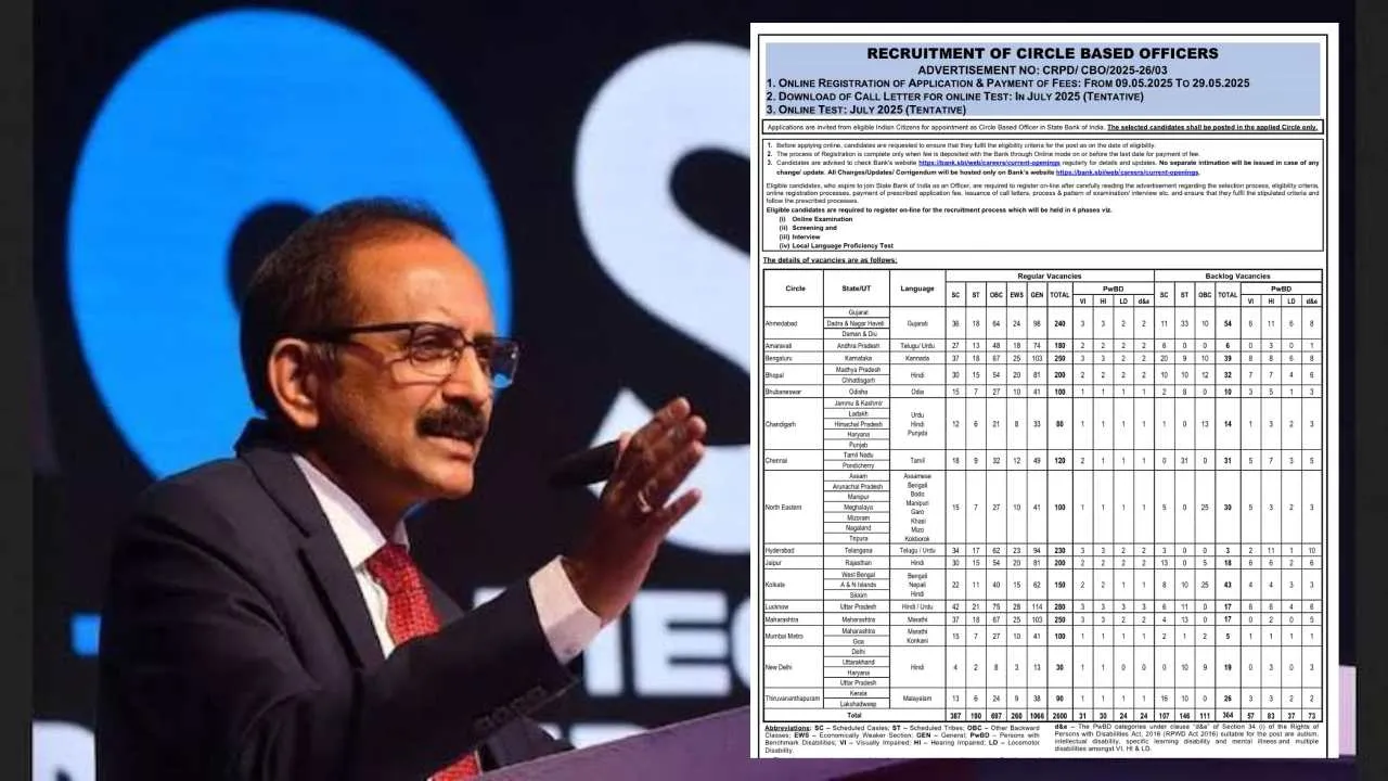 SBI CBO Recruitment 2025
