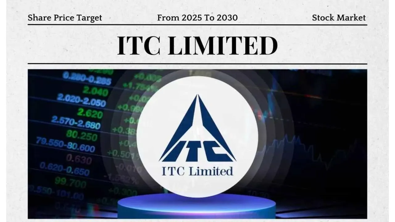 ITC Share Price
