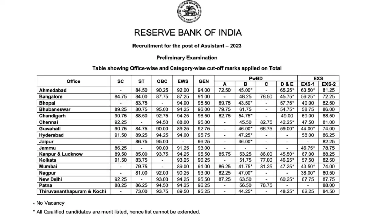 Reserve Bank of India
