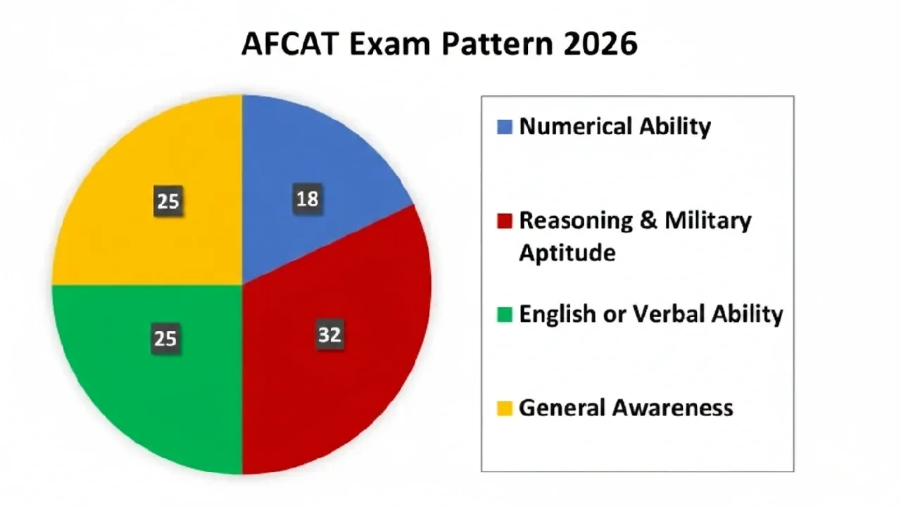 AFCAT 1 Admit Card