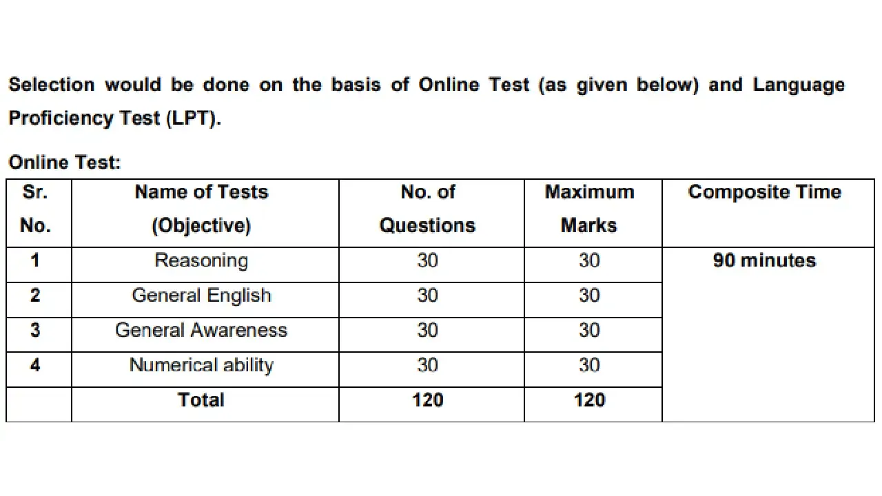 Reserve Bank of India