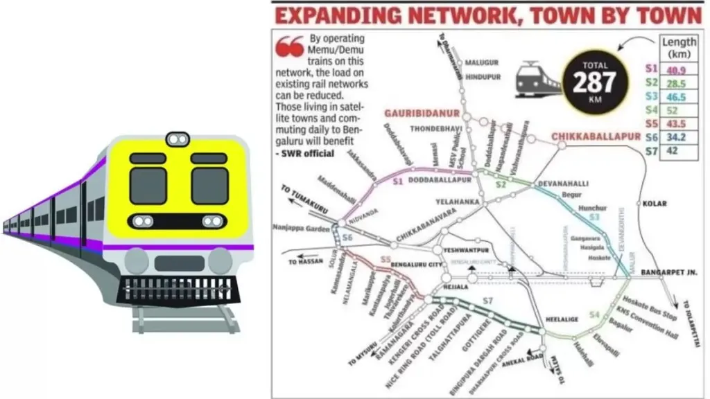 Bengaluru Circular Rail Network: A 287-km circular rail network that could change commuting forever in the city