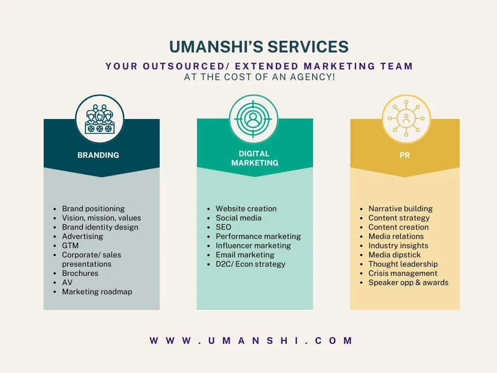 Umanshi Marketing's Services