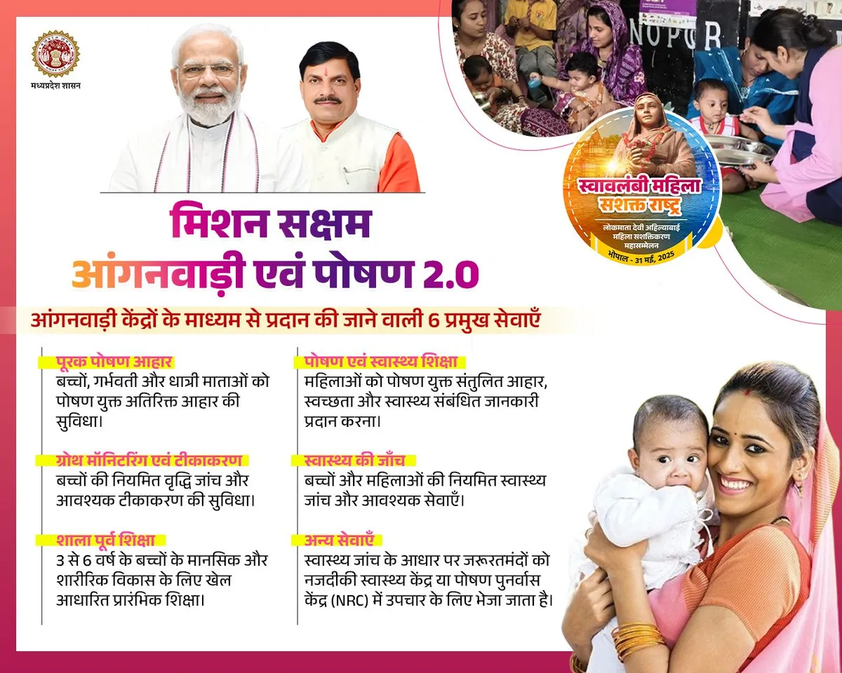 मिशन सक्षम आंगनवाड़ी एवं पोषण 2.0 ➡️आंगनवाड़ी केंद्रों के माध्यम से प्रदान  की जाती हैं 6 प्रमुख सेवाएँ @DrMohanYadav51 ...