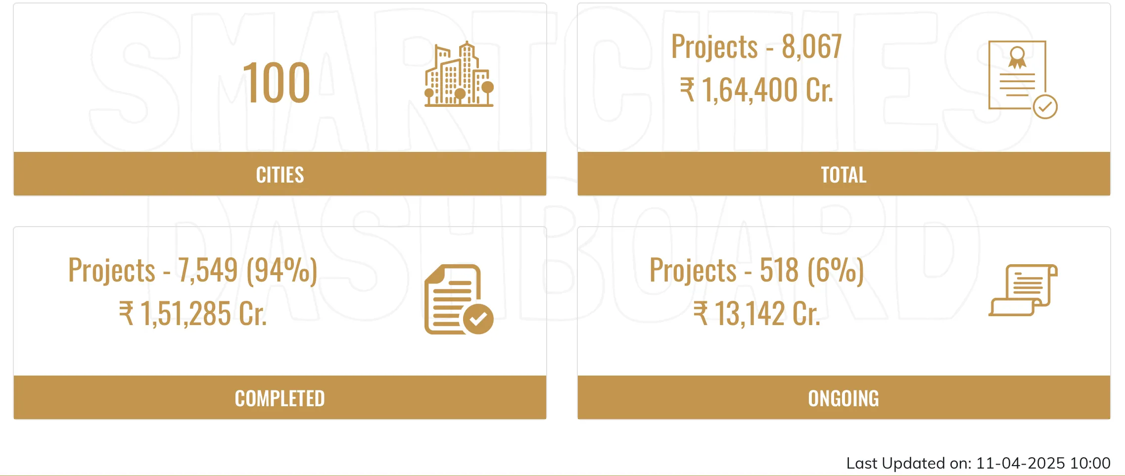 Smart City Projects Progress Report