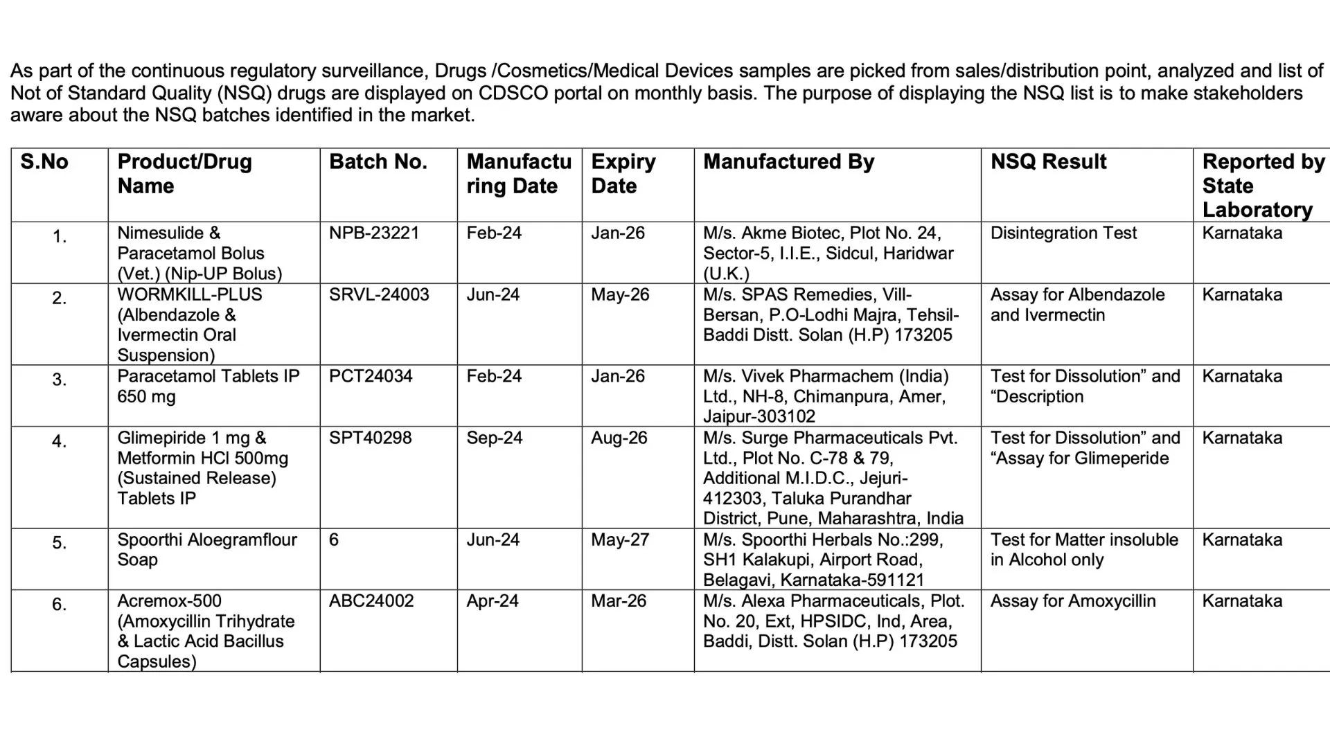 NSQ List