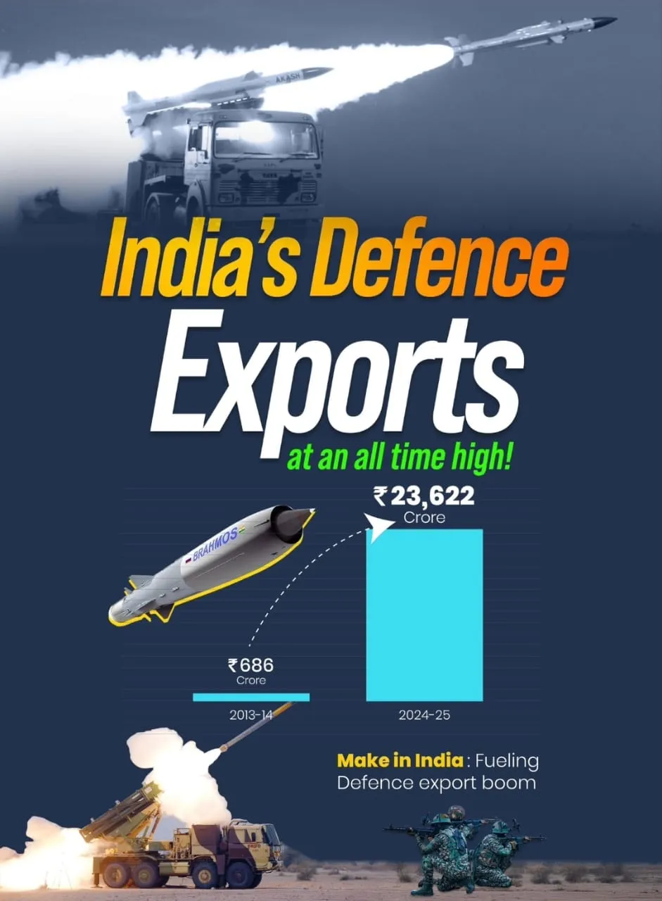 Defence Export