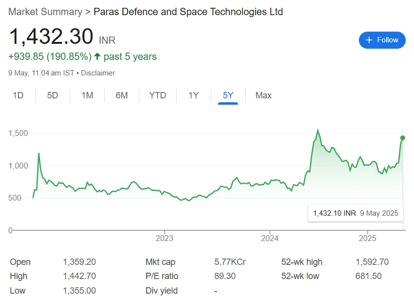 Paras Defence Share Price