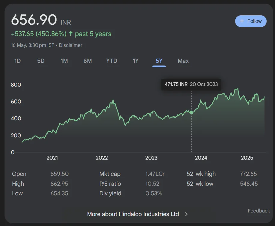 Hindalco share price 2025, 2026 to 2030 and  2035, 2040, 2045, 2050
