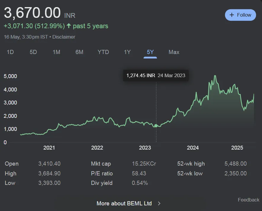 BEML share price Chart